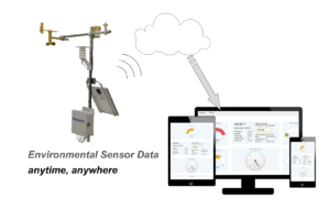 Trạm thời tiết Ensentic EWS-100 IoT