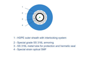 Cảm biến đo độ căng DiTeSt HDPE Strain Sensor – Roctest.Canada